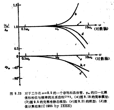 MOS晶体管非准静态模型的比较