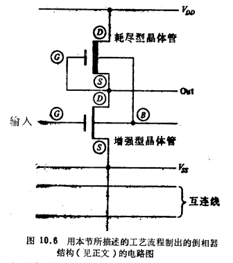 MOS晶体管增强／耗尽型NMOS工艺流程