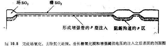 MOS晶体管增强／耗尽型NMOS工艺流程