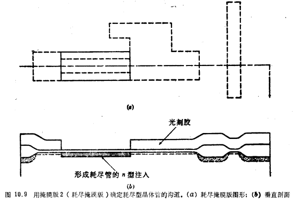 MOS晶体管增强／耗尽型NMOS工艺流程