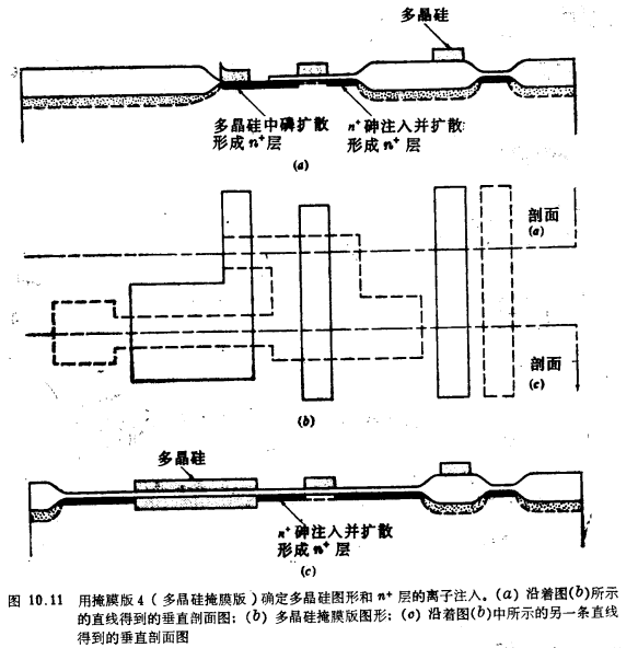 MOS晶体管增强／耗尽型NMOS工艺流程