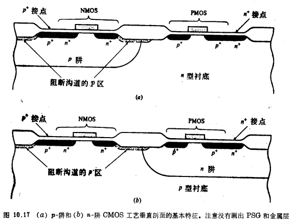 CMOS工艺