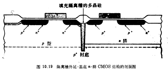 CMOS工艺