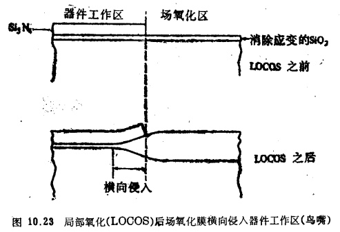 MOSFET器件隔离