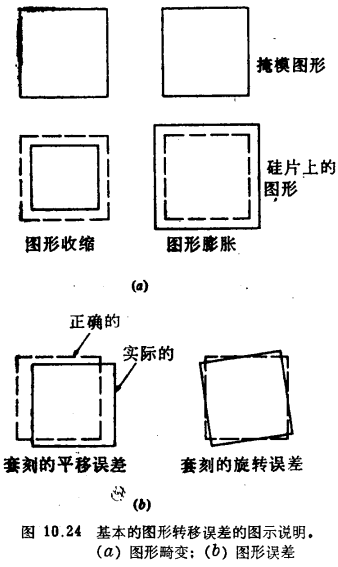 MOS晶体管版图