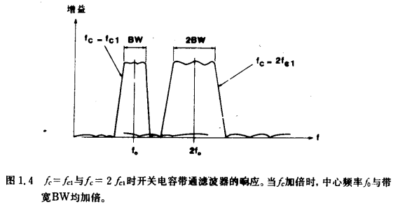 MOS信号处理器