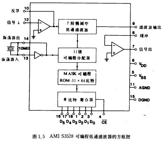 MOS信号处理电路原理图分析