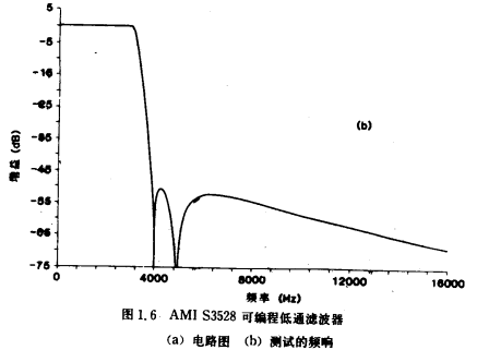 MOS信号处理电路原理图分析