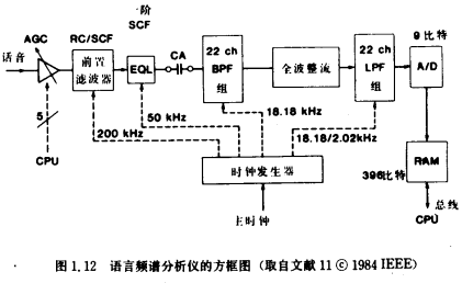 MOS信号处理电路原理图分析