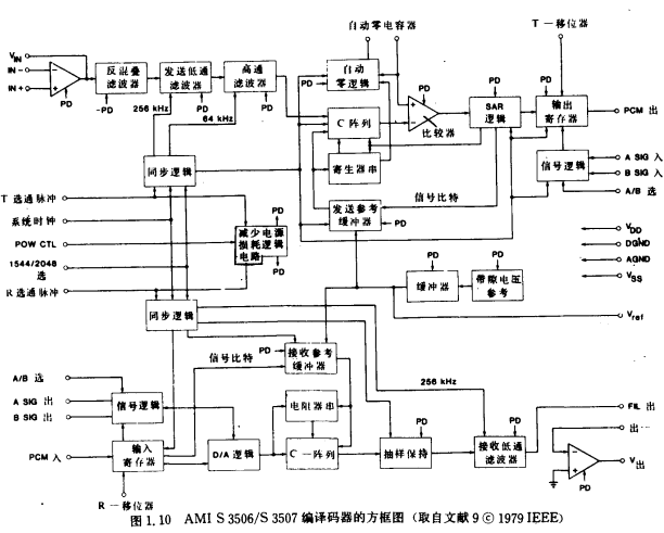 MOS信号处理电路原理图分析